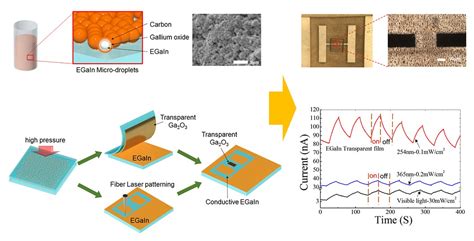  Eutectic Gallium-Indium: Một chất liệu dẫn điện kỳ diệu cho thiết bị linh hoạt và năng lượng tái tạo!