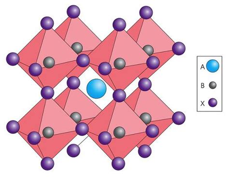  Perovskite Janus: Liệu Nó Có Thật Sự Là Chìa Khóa cho Mặt Trời Tương Lai?