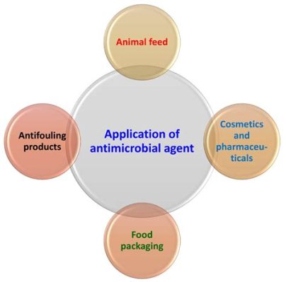  Quats: Liệt kê Các Ứng Dụng & Tính Chất Khang Kháng Của Quats trong Công Nghiệp Ô Tô!