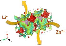  Vanadyl Phosphate: Materal for Batteries and Supercapacitors of the Future?